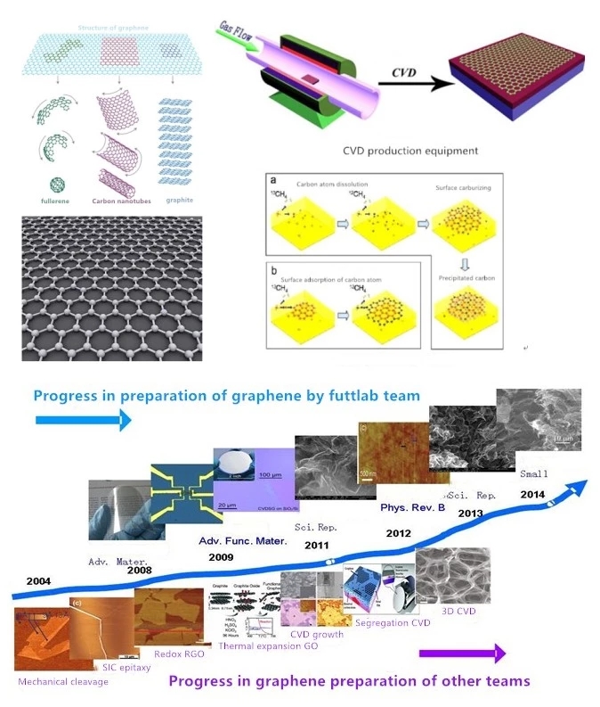 Antistatic 10um Graphene Conductive Paint Graphene Material