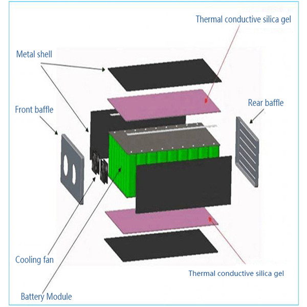 5.88Mpa Self Adhesive Thermal Conductive Silicone Pad High Temperature